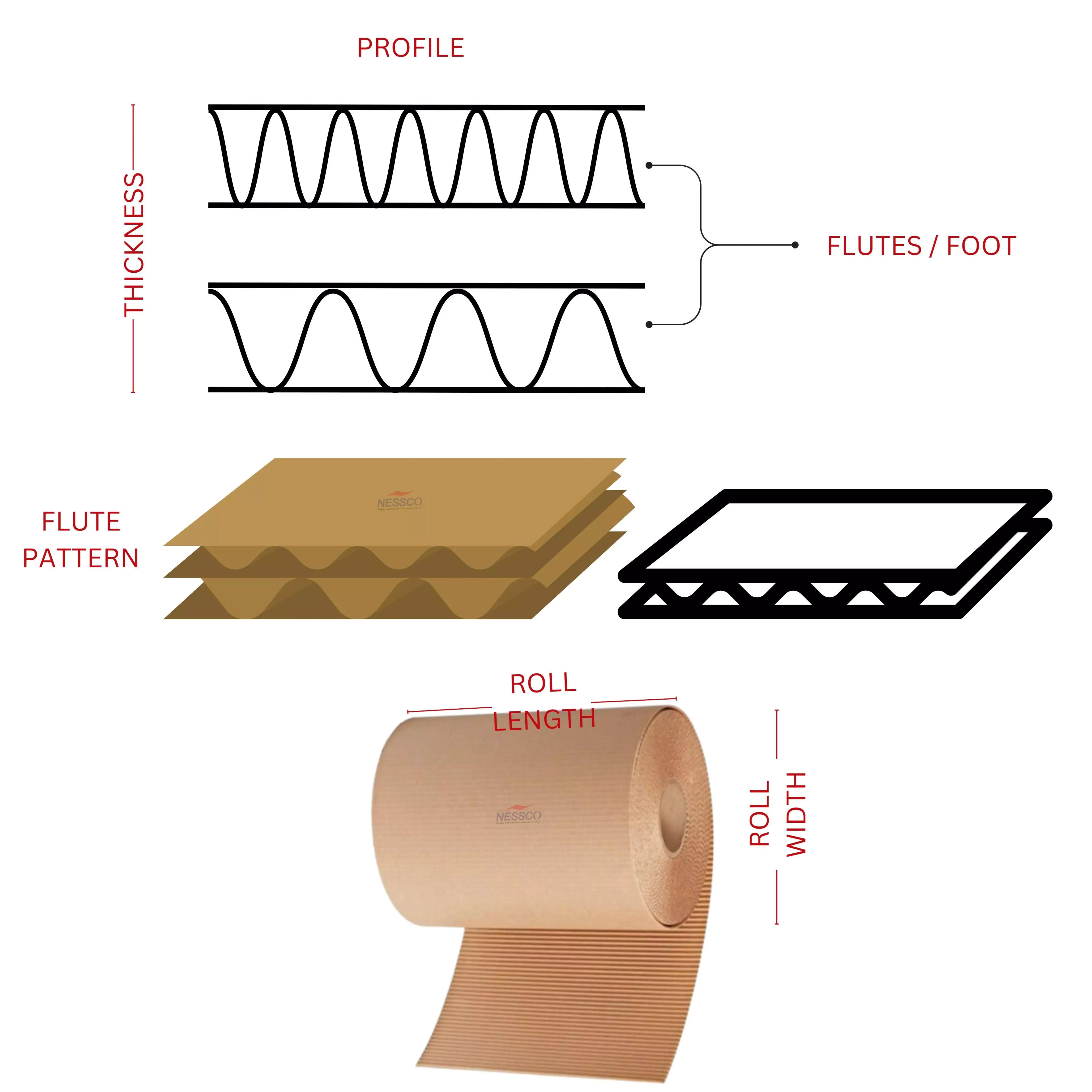 Corrugation Machine Specification